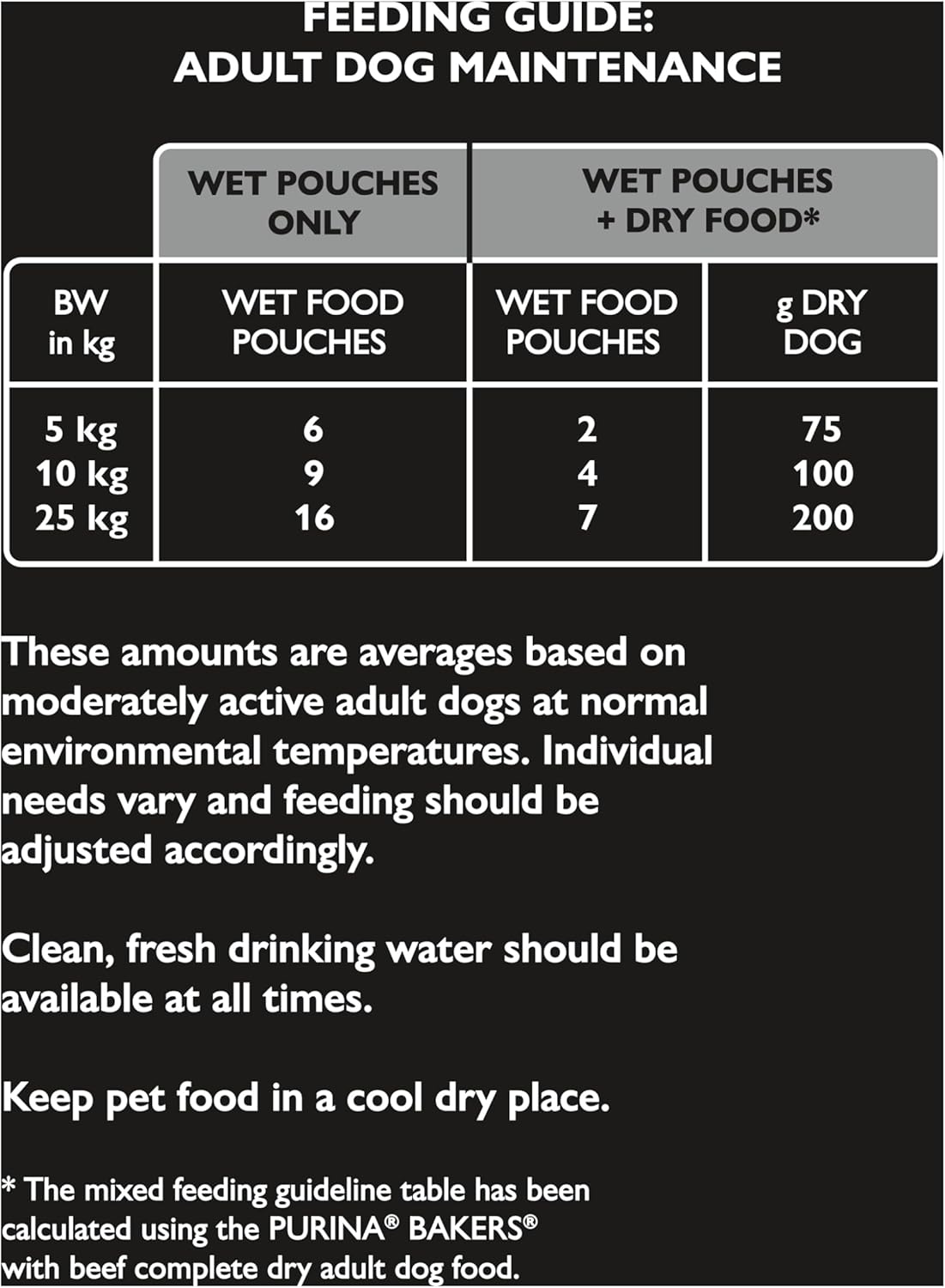 WINALOT Meaty Chunks Adult Wet Dog Food Mixed in Gravy Beef, Chicken, Lamb 80x100g Pouches