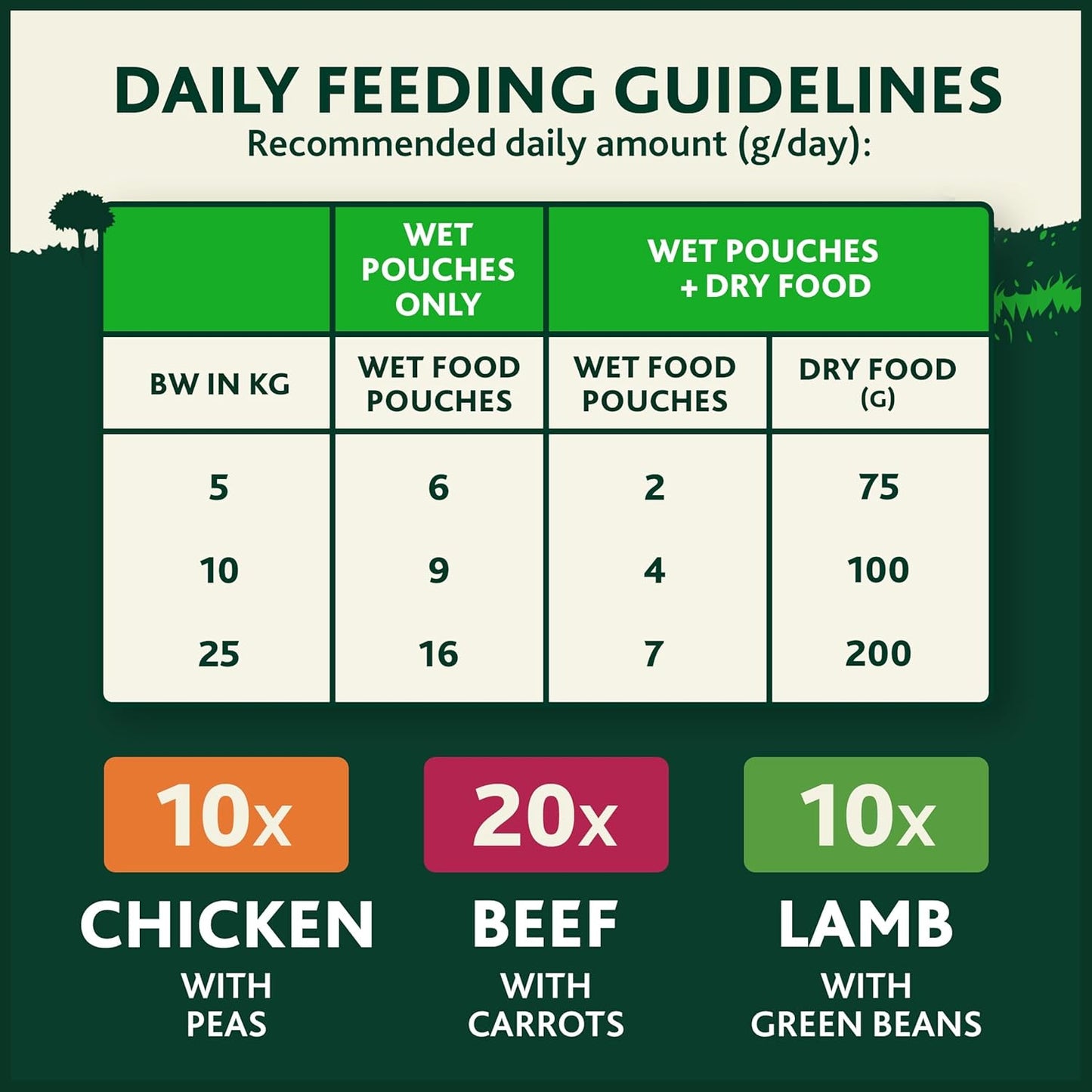 WINALOT Meaty Chunks Adult Wet Dog Food Mixed in Jelly Beef, Chicken, Lamb 40x100g Pouches