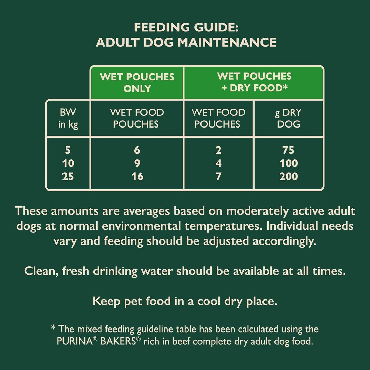 WINALOT Meaty Chunks Adult Wet Dog Food Mixed in Jelly Beef, Chicken, Lamb 40x100g Pouches