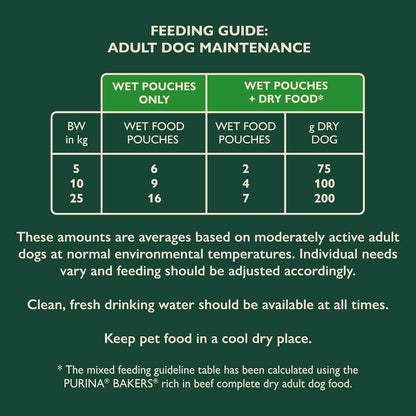 WINALOT Meaty Chunks Adult Wet Dog Food Mixed in Jelly Beef, Chicken, Lamb 40x100g Pouches