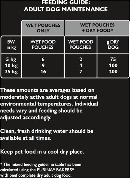 WINALOT Meaty Chunks Adult Wet Dog Food Mixed in Gravy Beef, Chicken, Lamb 80x100g Pouches